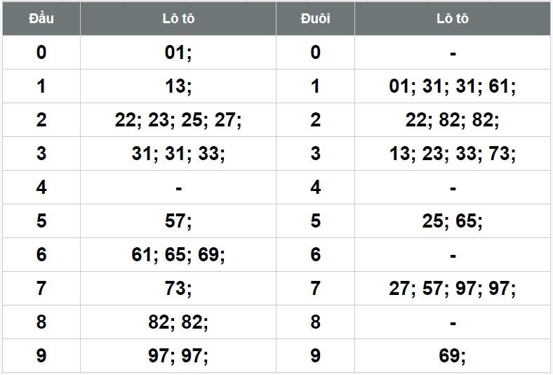 Lô câm là gì? Lô câm hôm sau đánh gì? 3 Lô câm là gì?
