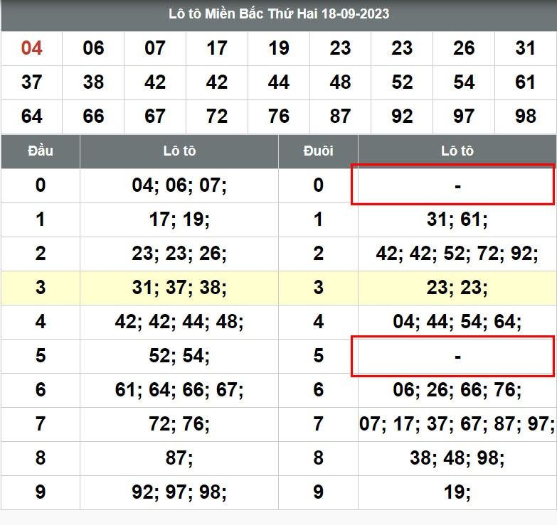 Lô câm là gì? Lô câm hôm sau đánh gì? 4 Lô đít câm